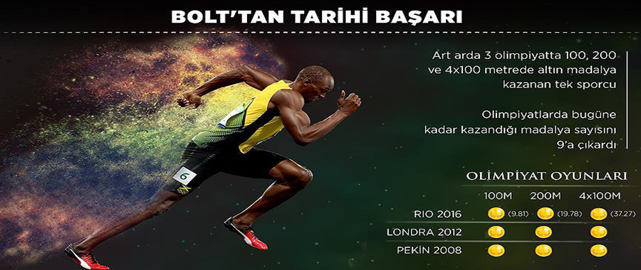 Koştuğu her adımda tarihe geçen atlet: Bolt
