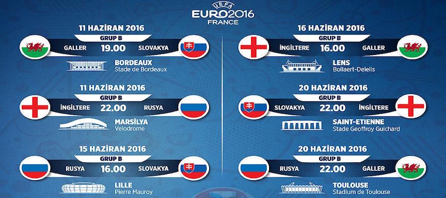 EURO 2016 B Grubu maç fikstürü belli oldu