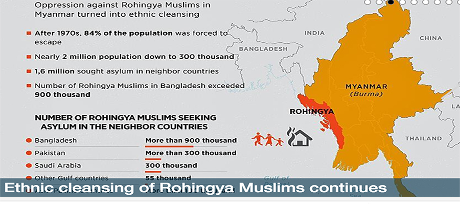 Ethnic cleansing of Rohingya Muslims continues
