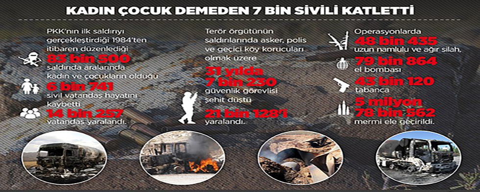 PKK 7 bin sivili katletti!