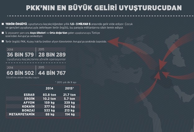 PKK'nın en büyük geliri...