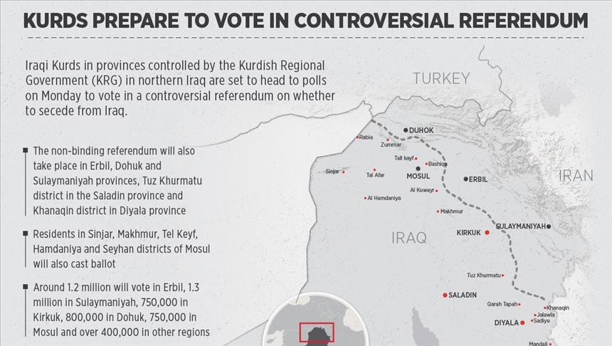 Kurds prepare to vote in controversial referendum