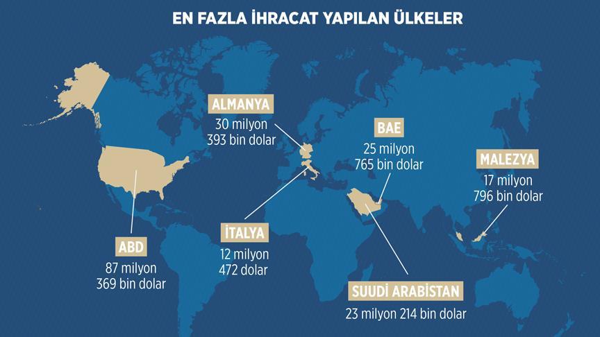 Türk Savunma sanayi 2016'ya hızlı başladı
