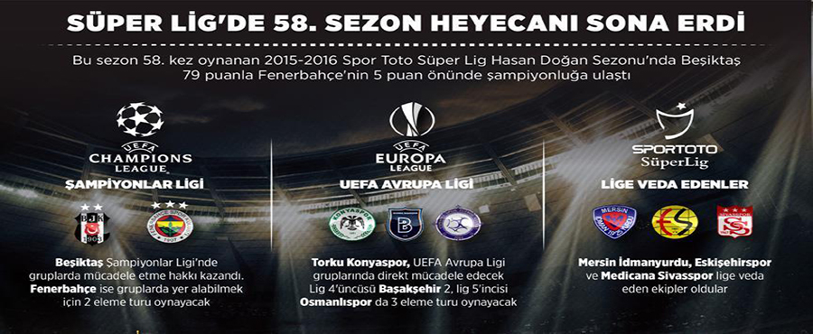 Süper Lig'de 58. sezon heyecanı sona erdi