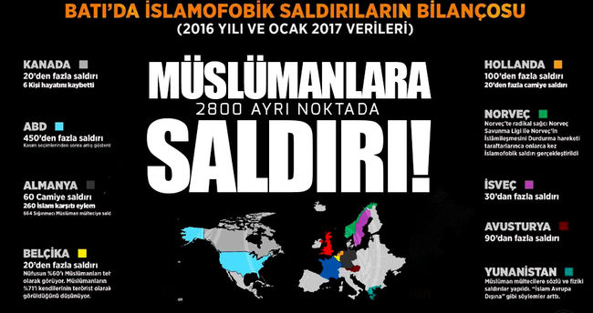 İslamofobi'nin 2016 bilançosu!..