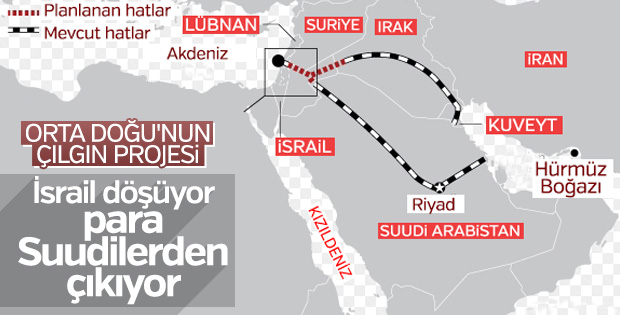 İsrail'den Arap ülkelerine hicaz demiryolu projesi
