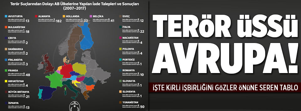 Avrupa: Türkiye'den kaçan teröristlerin sığınağı!..