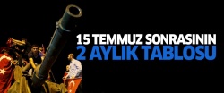 15 Temmuz sonrasının iki aylık tablosu 