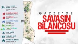 İsrail'in Gazze'ye yönelik saldırılarında 11'inci gün bilançosu!