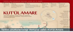 Tarihin unutturamadığı destansı zafer: Kut'ül Amare