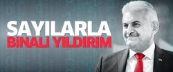 AK Parti'de sayılarla Binali Yıldırım
