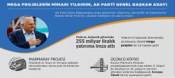 Mega projelerin mimarı Binali Yıldırım