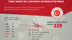 Turkey boasts no. 5 diplomatic network in the world