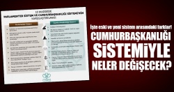 Cumhurbaşkanlığı Sistemi'nin tüm ayrıntıları..