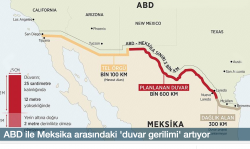 ABD ile Meksika arasındaki 'duvar gerilimi' tırmanıyor!..