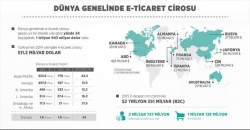 İnternetten 2 trilyon dolarlık ticaret!.. 