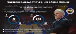 Fenerbahçe ikinci kez Dörtlü Final'de