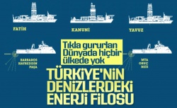 Türkiye'nin denizlerdeki enerji filosu