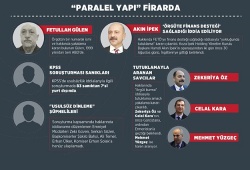 Paralel'de kaçan kaçana..