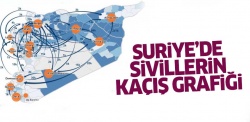 Suriye'de sivillerin kaçış grafiği
