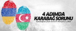 Dört adımda Karabağ sorunu