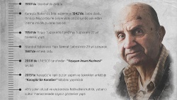 'Karagöz'e ölüm yok'