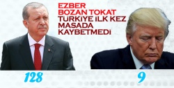 Dünya Amerika'dan büyük..