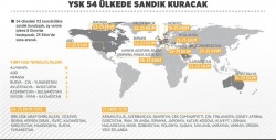 1 Kasım için 54 ülkede sandık...