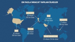 Türk Savunma sanayi 2016'ya hızlı başladı