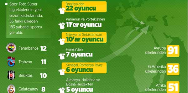 Süper Lig, BM gibi..