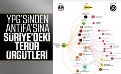 İşte Suriye'de aktif olan terör örgütlerinin listesi...