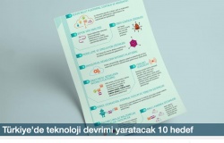 Türkiye'de teknoloji devrimi yaratacak 10 hedef