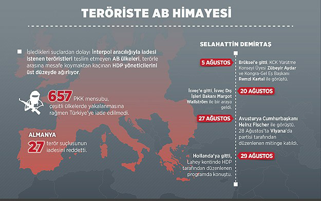 Terör hamisi Avrupa...