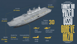 Türkiye'nin yüzen üssü göreve hazır..
