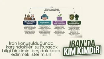 İran'da kim kimdir