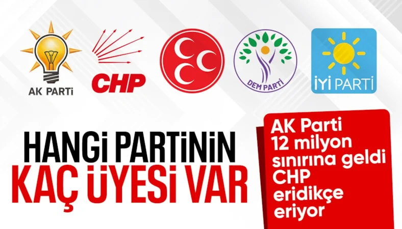 Siyasi partilerin üye sayısı açıklandı!