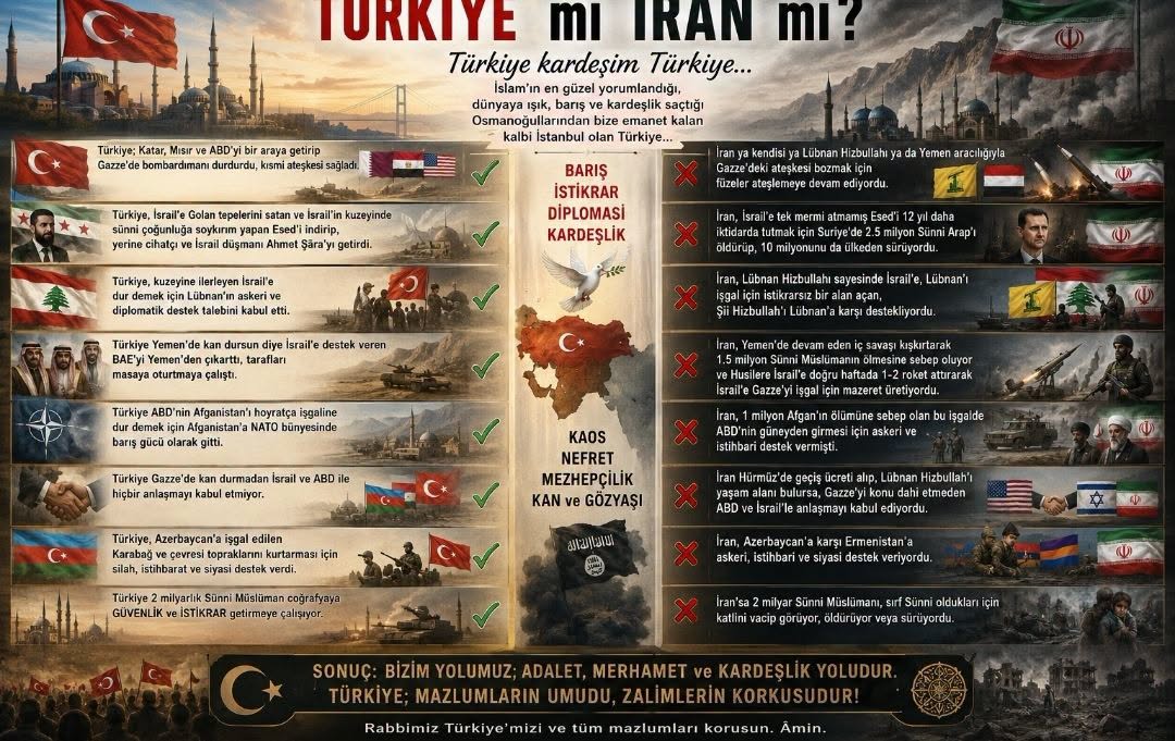 TÜRKİYE Mİ İRAN MI?